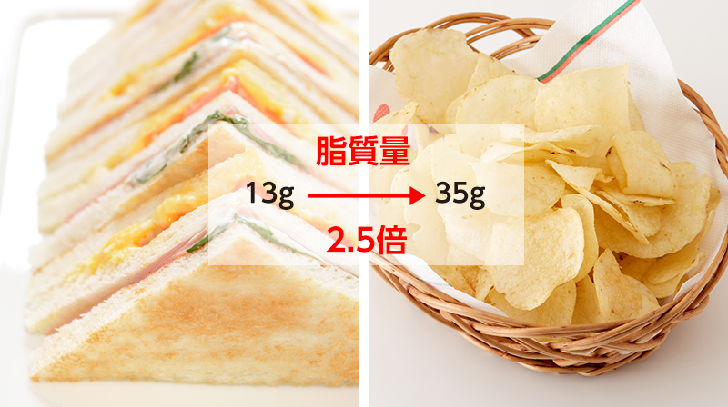 サンドイッチとポテトチップスの脂質量の比較