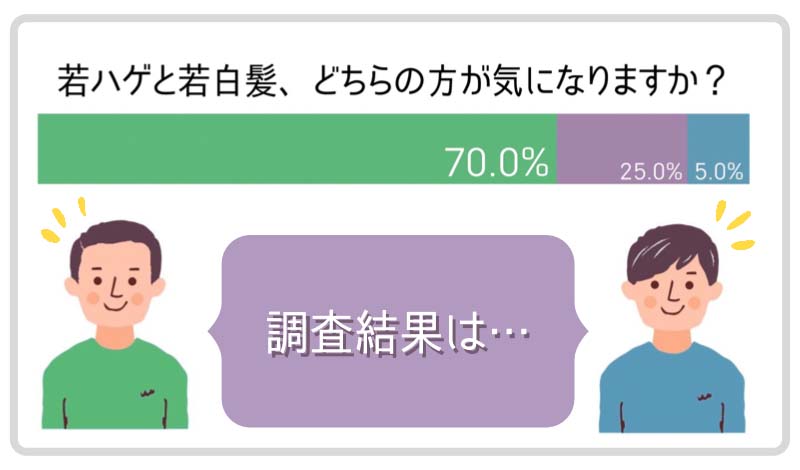 若はげの印象は？老けて見える？200人に聞いてみた