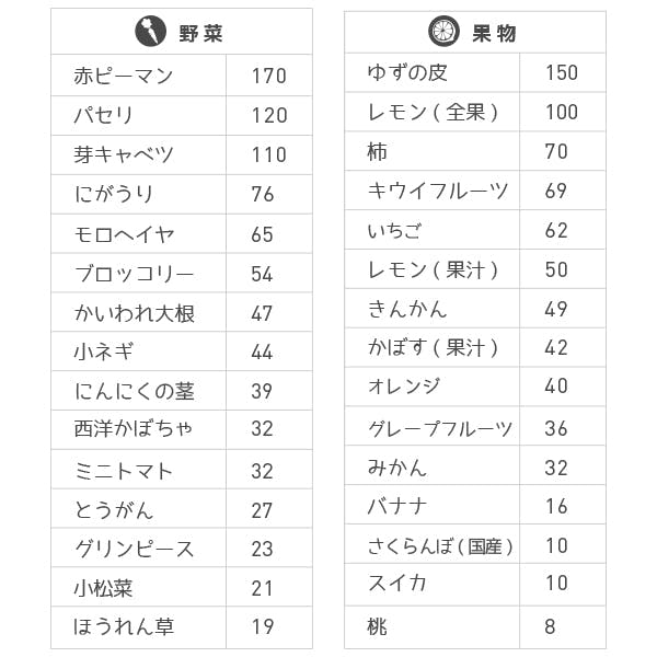 毛根の形で薄毛がわかる 毛根から髪の健康をみてみよう 髪コト 頭髪を通じてライフスタイルを豊かにするための情報を発信