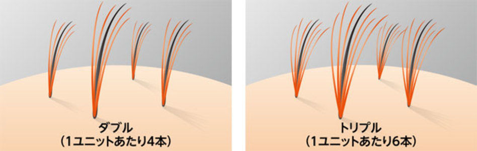 マイヘアプラスのイメージイラスト。地毛に毛材を結び付けているようなイメージ。
