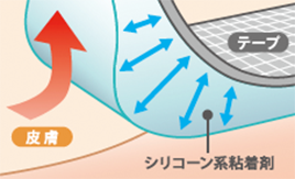 粘着テープのイメージイラスト