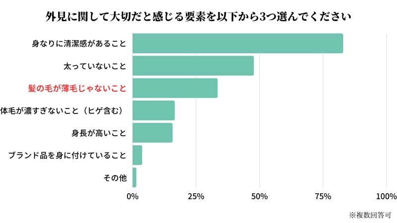 40代50代でモテる男性はどんな人 女性350人に聞いてみた 髪コト 頭髪を通じてライフスタイルを豊かにするための情報を発信