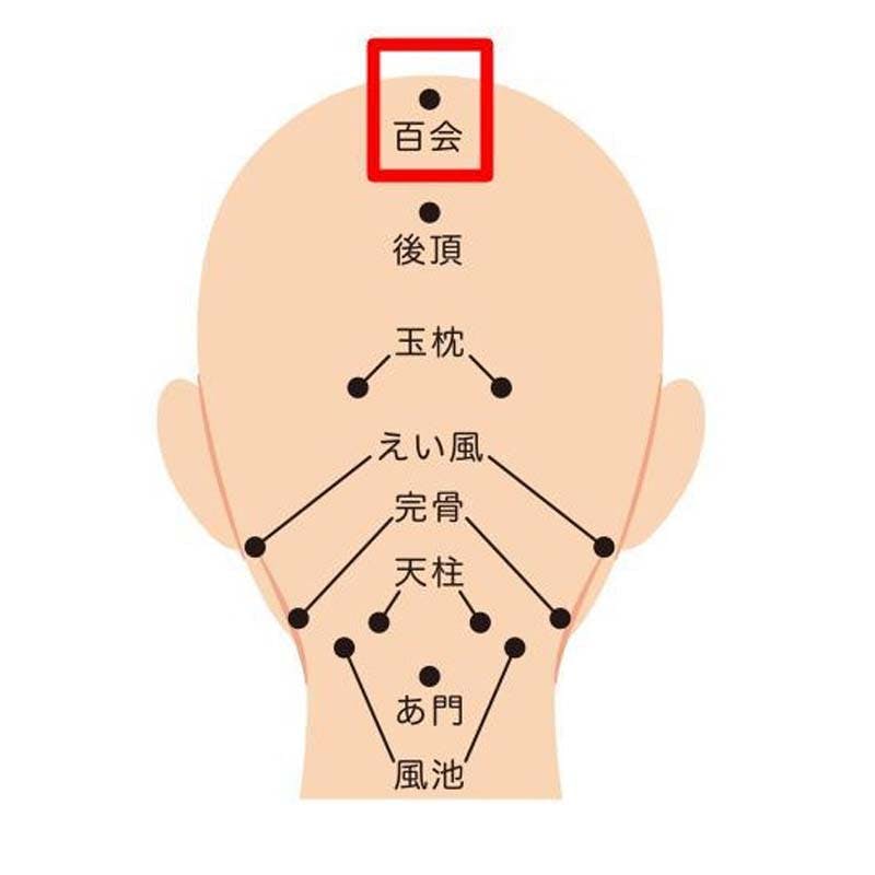百会(ひゃくえ)のツボイラスト