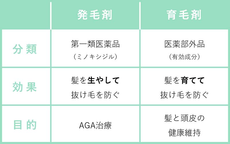 意味ない？効かない！？育毛剤のよくある勘違いと効果的な薄毛対策