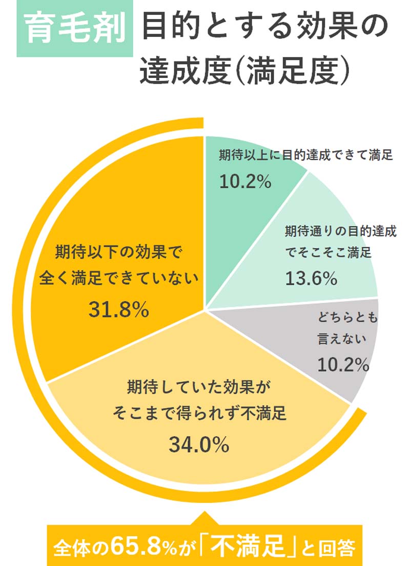 意味ない？効かない！？育毛剤のよくある勘違いと効果的な薄毛対策