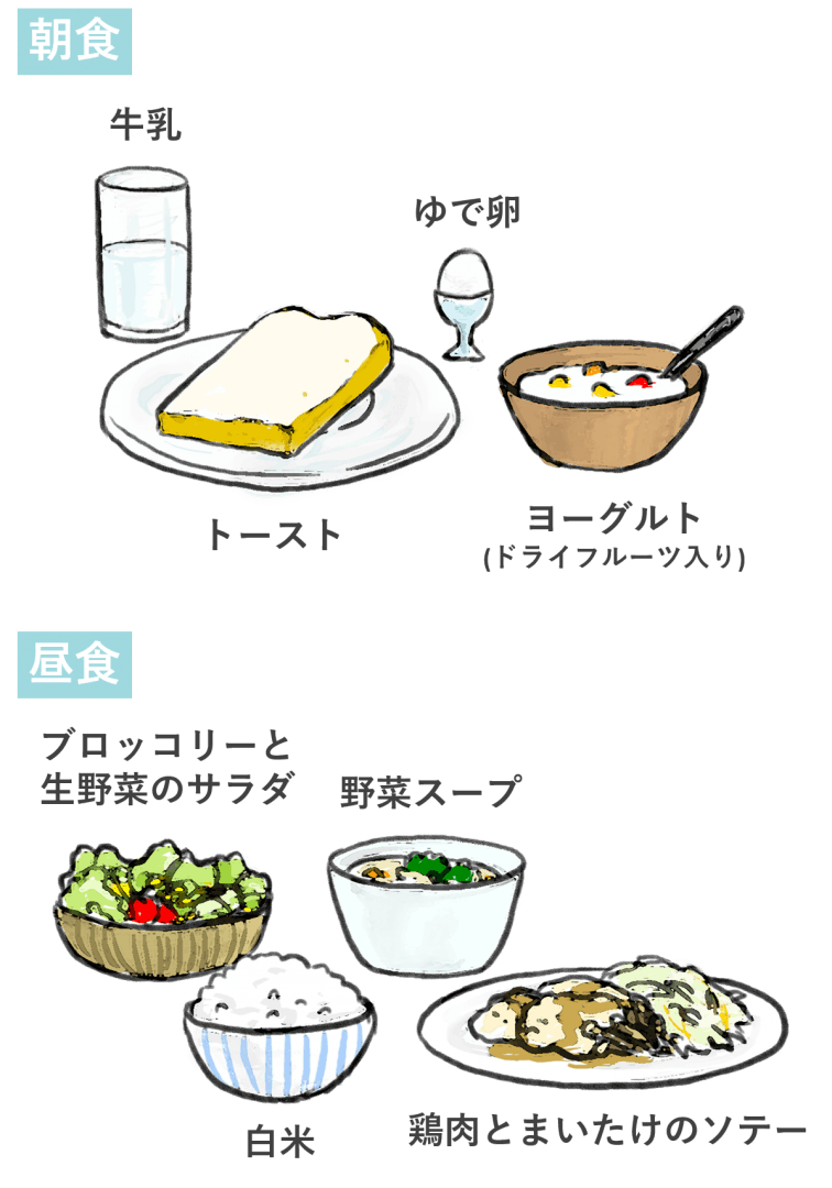 【栄養バランスの良い食事メニューの例】朝食:牛乳、トースト、ゆで卵、ヨーグルト(ドライフルーツ入り)。昼食:白米、ブロッコリーと生野菜のサラダ、鶏肉とまいたけのソテー、野菜スープ。