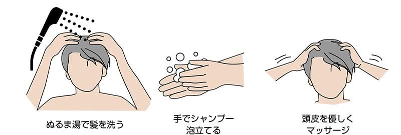 ぬるま湯で髪を洗う。手でシャンプー泡立てる。頭皮を優しくマッサージ