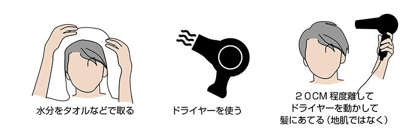 水分をタオルなどで取る。ドライヤーを使う。20cm程度離してドライヤーを動かして髪にあてる（地肌ではなく）