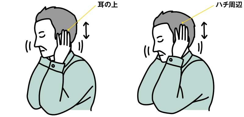頭皮が硬いかどうかのセルフチェック方法(指の腹で耳の上・ハチ周辺の頭皮を動かす)のイラスト