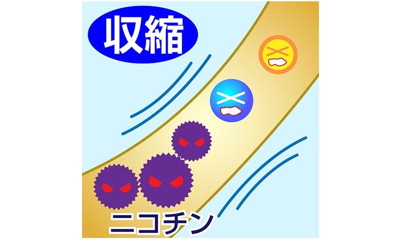 ニコチンが血管を収縮させるイメージイラスト