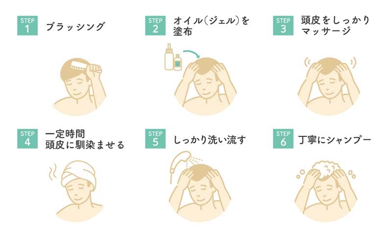 オイル・ジェルタイプの頭皮クレンジング方法の説明イラスト