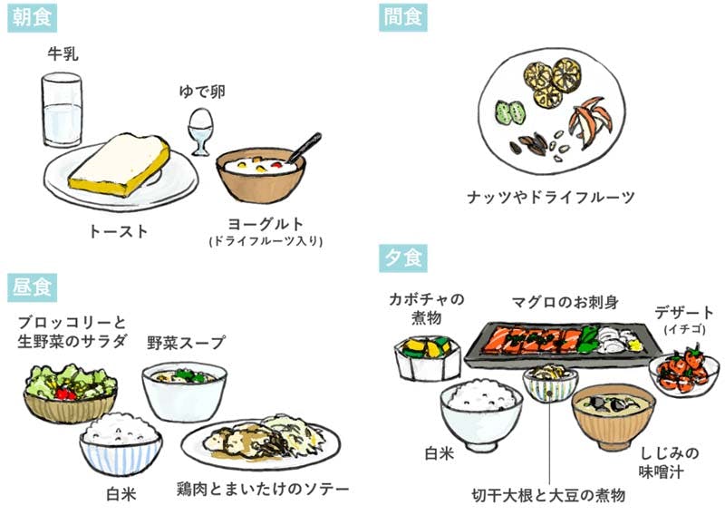 毛髪によい食事メニュー例