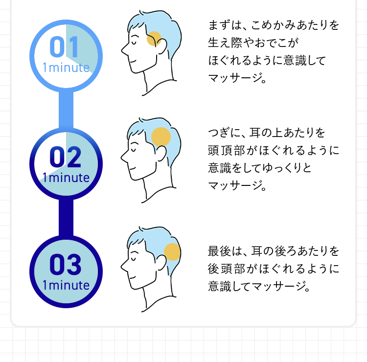 まずは、こめかみあたりを生え際やおでこがほぐれるように意識してマッサージ